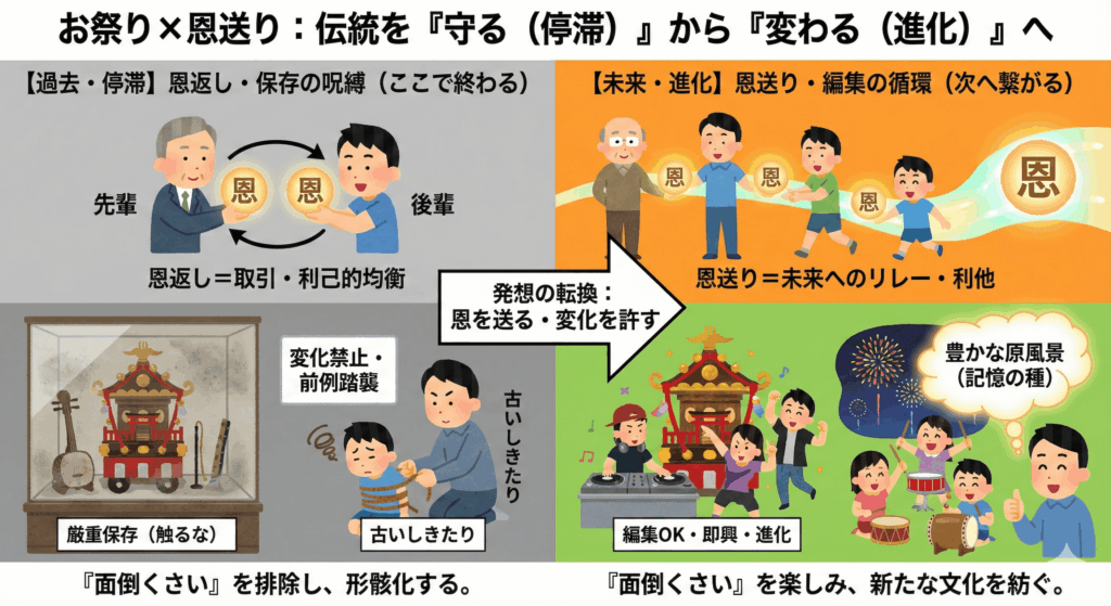 お祭り×恩送り：伝統を「生きたまま」次代へ渡すために-min