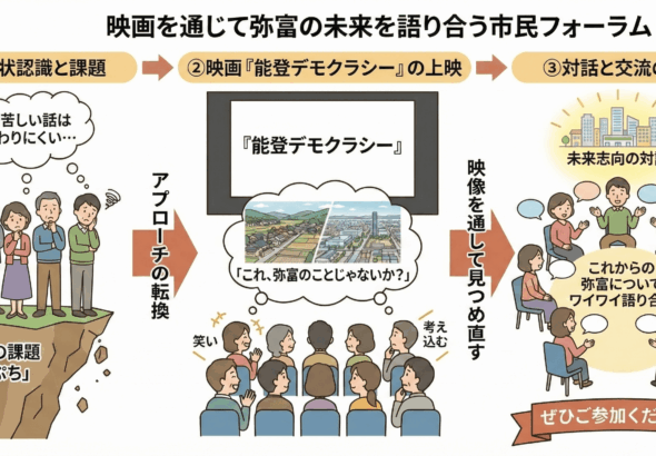 能登デモクラシーを観て話し合う-min