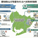 愛知県および弥富市がとるべき具体的施策mini